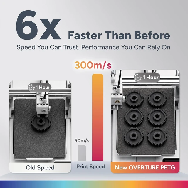 Alt view image 3 of 7 - OVERTURE High Speed PETG Filament 1.75mm, 1kg Yellow