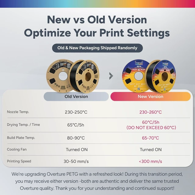 Alt view image 4 of 7 - OVERTURE High Speed PETG Filament 1.75mm, 1kg Yellow