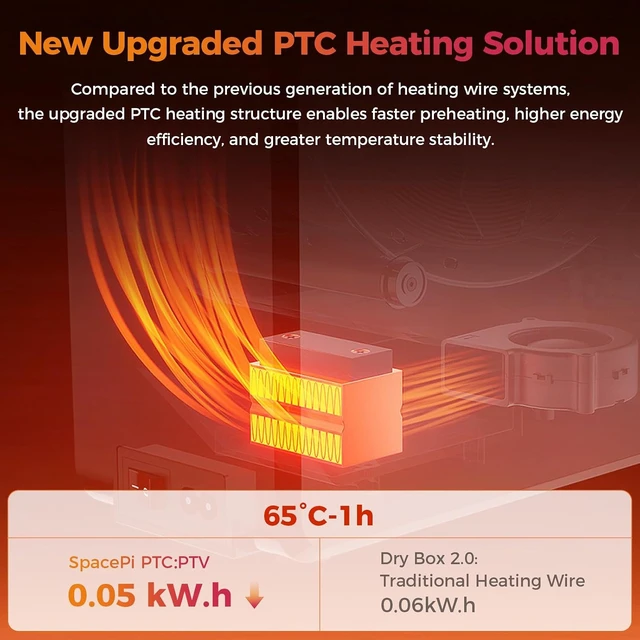 Alt view image 3 of 7 - Creality 2026 New Upgrade Filament Dryer Box Pro, Space Pi SE with High PTC Efficiency & Precision Sensor for 1KG Spools 45~65, 3D Printer Filament Dehydrator for PLA PETG ABS ASA TPU