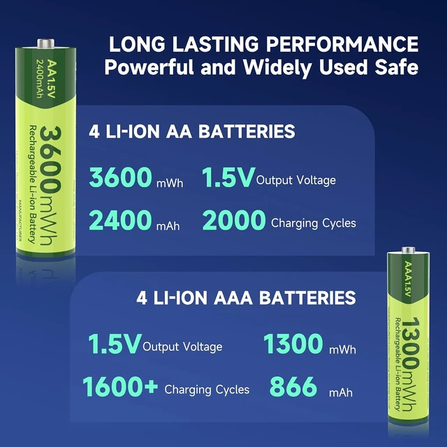 Alt view image 4 of 7 - Rechargeable Lithium 4 AA 4 AAA Batteries Kit with Charger