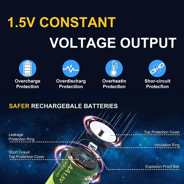 Alt view image 3 of 7 - Rechargeable Lithium 4 AA 4 AAA Batteries Kit with Charger