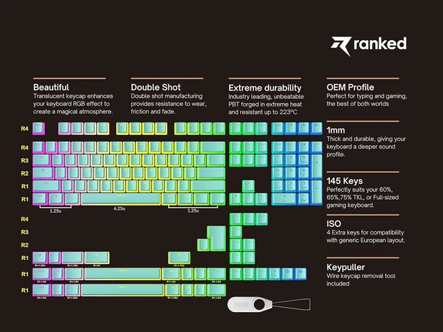 Alt view image 2 of 7 - Ranked Pudding v2 PBT Keycaps | 145 Double Shot Translucent ANSI US & ISO Layout | OEM Profile for Full Size, TKL, 75%, 65% and 60% RGB Mechanical Gaming Keyboard (Miami Blue)