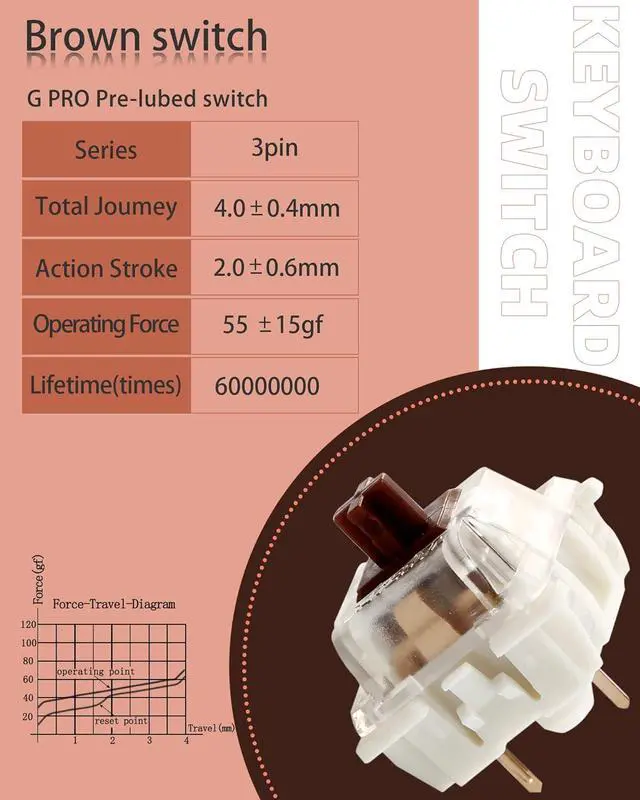 Alt view image 6 of 6 - Gateron G Brown Pro Pre-lubed Linear Switches for Mechanical Gaming Keyboards Switches 3 Pins (105PCS)