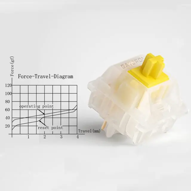 Alt view image 3 of 6 - kutethy Gateron Milky Yellow Pro V2 Switches Pre Lubricated Linear 5 Pin for All MX Mechanical Keyboards (Pack of 108)