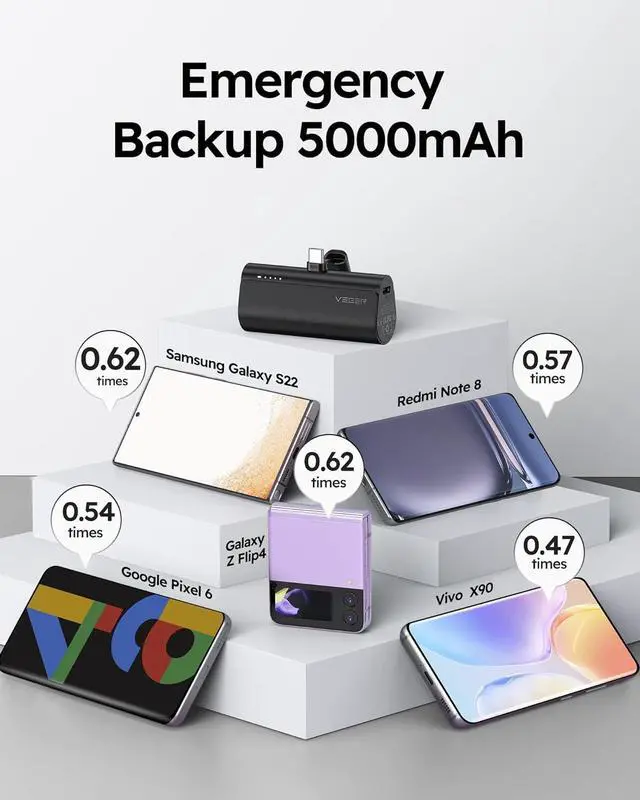 Alt view image 6 of 7 - VEGER Portable Charger, USB C Power Bank, 5000mAh Mini Battery Pack Fast Charging 20W Small Charging Bank for Samsung Galaxy S21, S20, S10, S9, Note 20, Pixel, Moto, LG, Oculus Quest, Android Phones