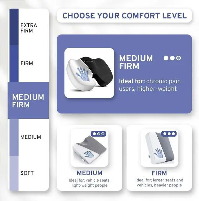 Alt view image 7 of 7 - Memory Foam Seat Cushion - Tailbone Pain Relief Cushion, Non-Slip Sciatica Pain Relief Pillow - for Office Chair, Car, Wheelchair, Computer, Desk Chair - Coccyx, Lower Back Support (Black)