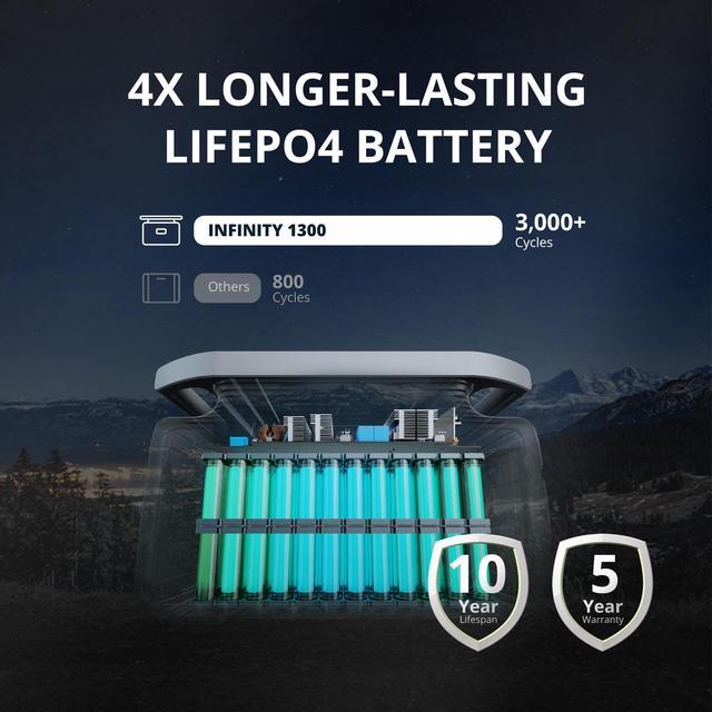 Alt view image 6 of 7 - GROWATT INFINITY 1300 Portable Power Station with 200W Solar Panel, 1382Wh Capacity LiFePO4 Solar Generator, 1800W AC Output for Outdoor Camping, RV, Home Backup, Emergency, off-Grid