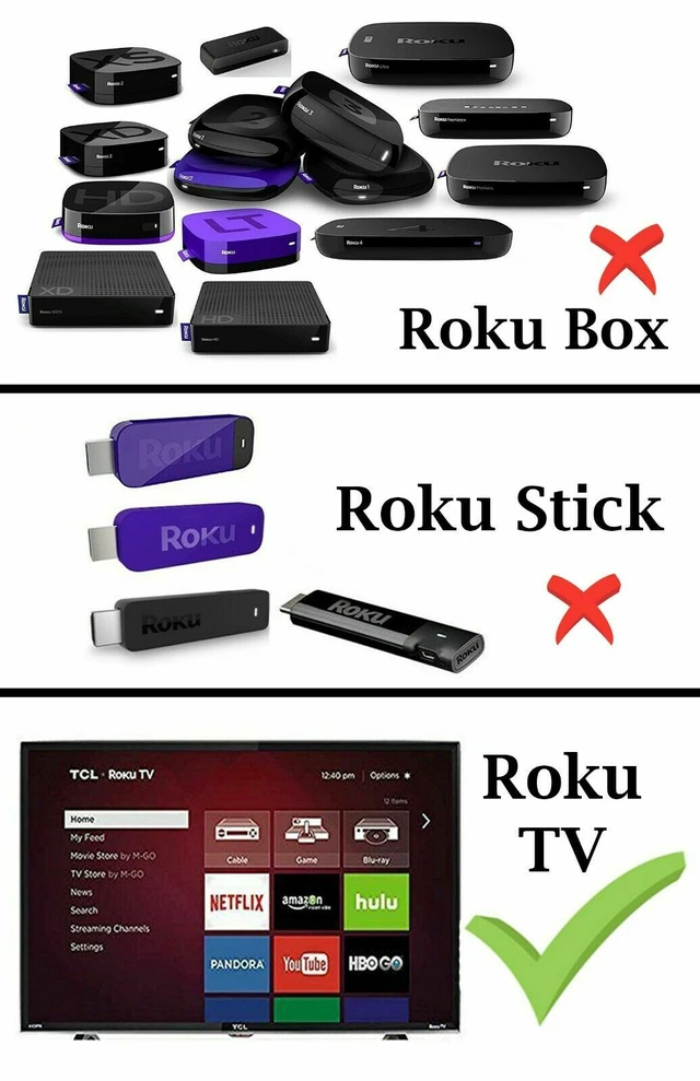 Alt view image 2 of 2 - New Replaced Remote FIT for R*ku TV TCL/Sanyo/ Element/ Haier/ RCA/ LG/ Philips