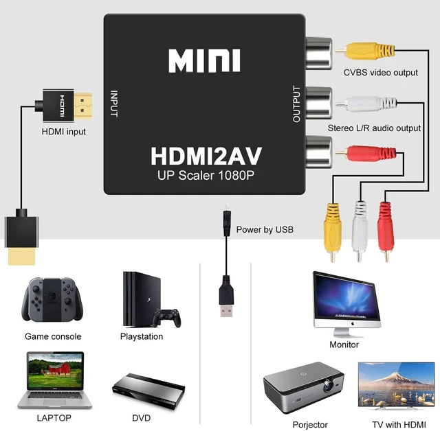 Alt view image 3 of 7 - HDMI To RCA AV Adapter Converter Cable CVBS 3RCA 1080P Composite Video Audio