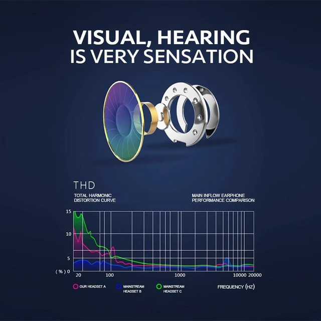 Alt view image 6 of 7 - HIFI Bass Stereo Wired Earbuds Headset In-Ear Earphone Headphone MIC 3.5mm USB-C