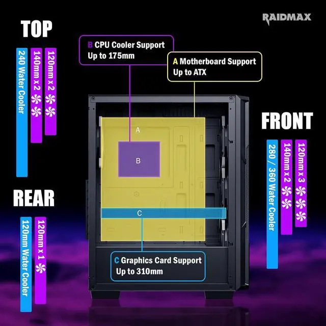 Alt view image 5 of 6 - Raidmax Vector V212 Gaming Chassis - Pre-Installed 4X Static RGB Color Fans, Supports 240mm Water Cooler, Tempered Glass, Mesh Grill Front, Fits 310mm GPU & 175mm Height Air Cooler (Black)
