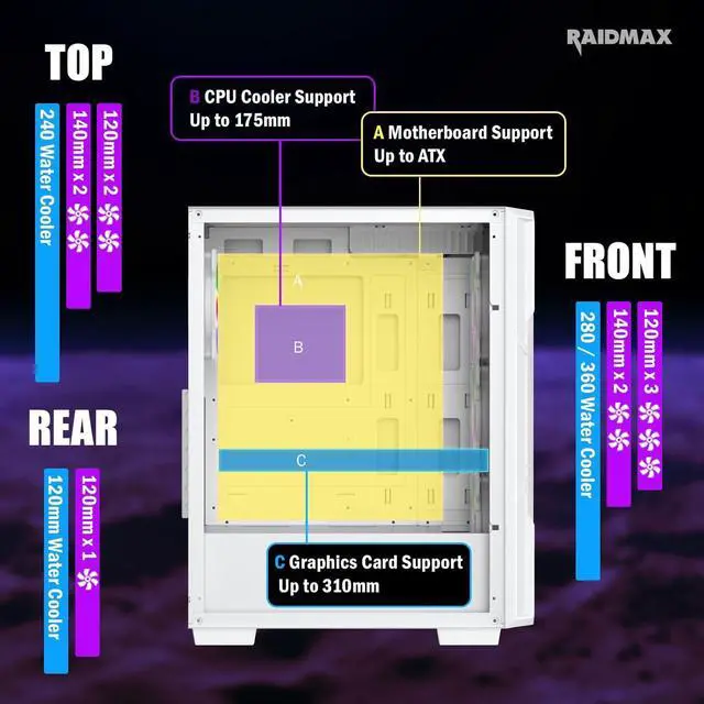 Alt view image 5 of 6 - Raidmax Vector V212 Gaming Chassis - Pre-Installed 4X Static RGB Color Fans, Supports 240mm Water Cooler, Full Size Tempered Glass, Mesh Front, Fits 310mm GPU & 175mm Height Air Cooler (White)
