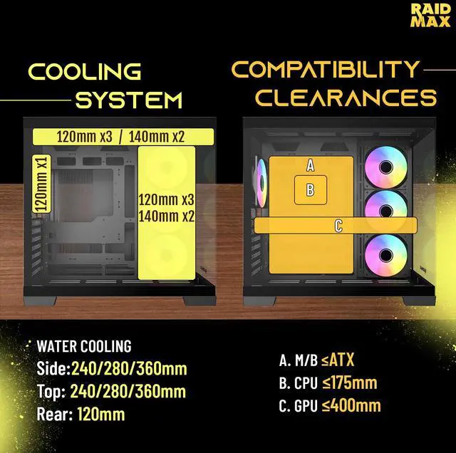 Alt view image 4 of 7 - RAIDMAX Infinita I610 Dual Chamber ATX Gaming Case Combo Set, Pre-install 4x ARGB Fans + 80+ Certified 700Watts Power and  360mm Water Cooler,Panoramic Seemless O11 Tempered Glass, Supports Up to 400m