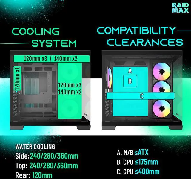 Alt view image 4 of 7 - Raidmax I610 Black Chrome Panoramic Gaming Case, ATX Dual-Chamber, Tempered Glass, 700W 80+ Gold PSU Pre-Installed, 4x120mmARGB Fans and 360mm Liquid Cooler,Support RTX 50 Series GPU