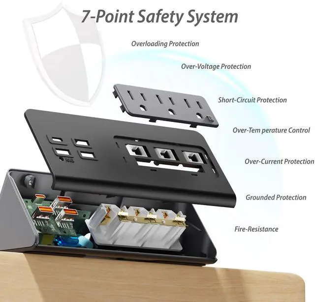 Alt view image 5 of 7 - Emerising Upgraded,Desk Edge Clamp Mount Power Strips with USB Ports, PD20 W Fast Charging USB-C Port and 3 AC Outlets, Nightstand Charging Station,Office Tabletop Accessories,5.6 Ft Extension Cord
