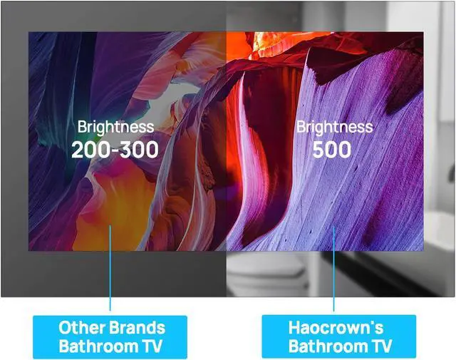 Alt view image 6 of 7 - Haocrown 27 Inch Bathroom TV Waterproof Smart Mirror Touch Screen Android 11 Television, 500 cd/ High Brightness Full HD 1080P Built-in 2.4G/5G Wi-Fi Bluetooth ATSC Tuner (8+64GB, 2023)