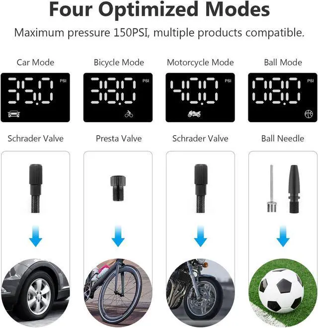 Alt view image 2 of 7 - Z-EDGE ZAI02 Tire Inflator Pump Portable Air Compressor for Car Tires, Rechargeable 2000mAh 150PSI with Pressure Gauge Auto-Off, for Car Bike Motorcycles Balls - Red