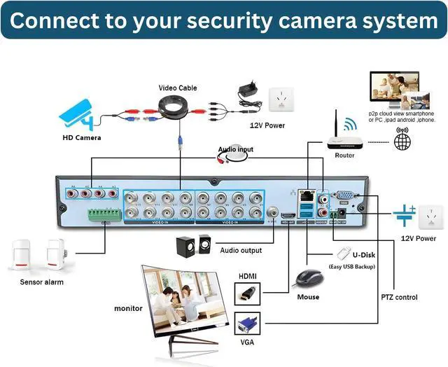 Alt view image 5 of 7 - Evertech 16 Channel 5MP DVR Security System Recorder 12TB HDD for HD-TVI, CVI, CVBS, AHD 960H/720P/1080P/5MP CCTV Security Cameras