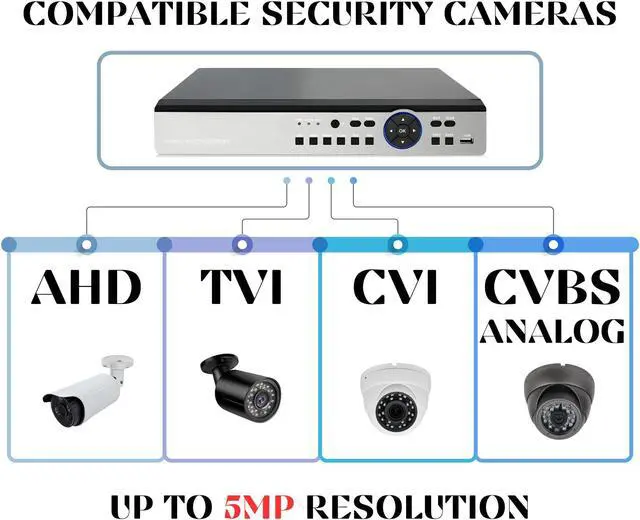 Alt view image 3 of 7 - Evertech 16 Channel 5MP DVR Security System Recorder 12TB HDD for HD-TVI, CVI, CVBS, AHD 960H/720P/1080P/5MP CCTV Security Cameras