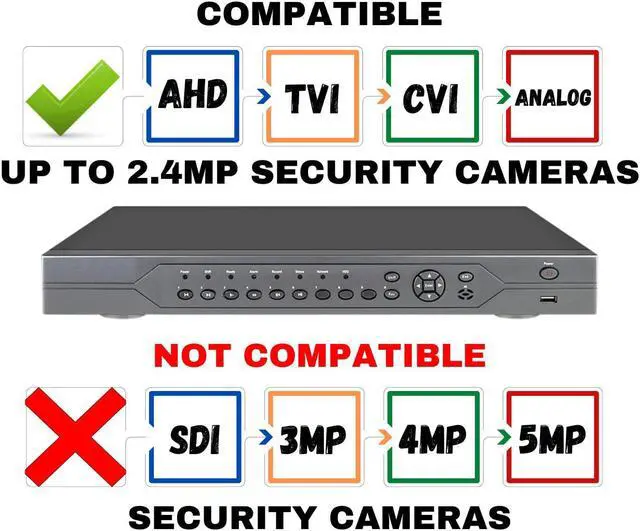 Alt view image 4 of 7 - Evertech 32 Channel H.265 Surveillance Digital Video Recorder with 8TB Hard Drive 16 Audio Input DVR Supports 1080p AHD TVI CVI and Analog (960H) Cameras, Easy Remote Access