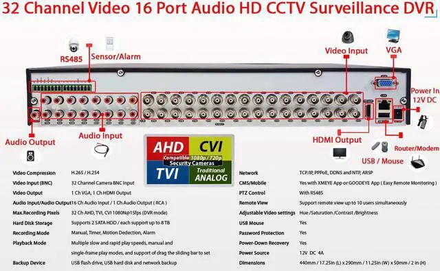 Alt view image 5 of 7 - Evertech 32 Channel H.265 Surveillance Digital Video Recorder with 8TB Hard Drive 16 Audio Input DVR Supports 1080p AHD TVI CVI and Analog (960H) Cameras, Easy Remote Access
