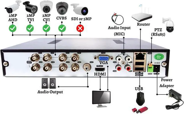 Alt view image 5 of 7 - Evertech 8 Channel 2TB Surveillance Camera System with (4) 1080P HD Indoor Outdoor CCTV Dome Security Cameras