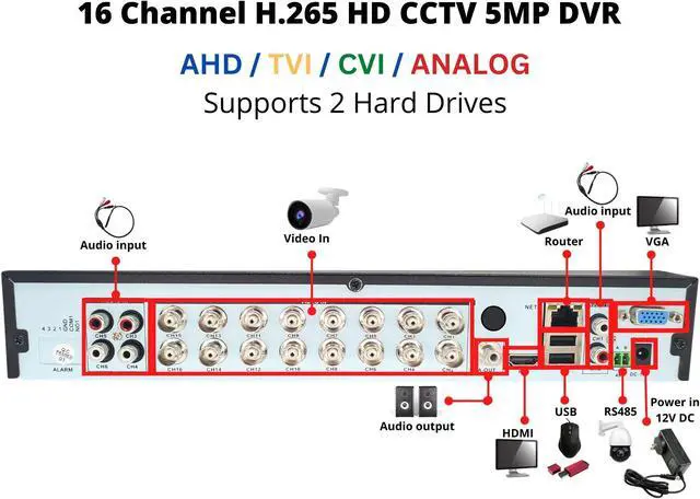 Alt view image 5 of 7 - Evertech 16 Channel H.265 HD Hybrid Digital Video Recorder Compatible with Analog/AHD/TVI/CVI Security Cameras DVR for Surveillance System with 16TB Hard Drive Installed