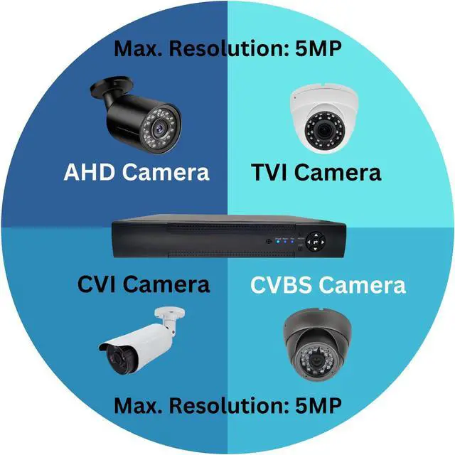 Alt view image 2 of 7 - Evertech 16 Channel H.265 HD Hybrid Digital Video Recorder Compatible with Analog/AHD/TVI/CVI Security Cameras DVR for Surveillance System with 16TB Hard Drive Installed