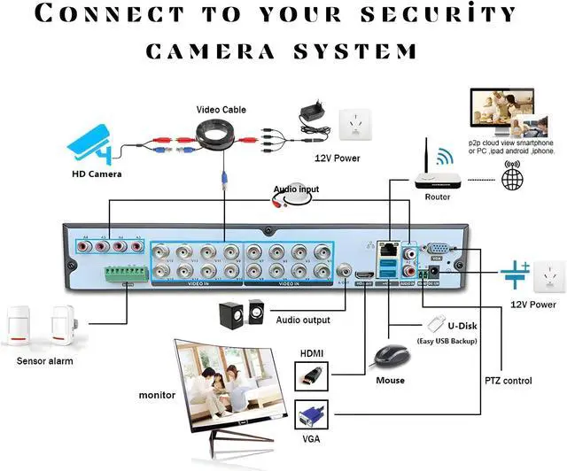 Alt view image 4 of 7 - Evertech 16 Channel H.265 5MP Surveillance Camera Digital Video Recorder with 8TB Hard Drive for Recording