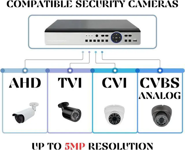 Alt view image 2 of 7 - Evertech 16 Channel H.265 5MP Surveillance Camera Digital Video Recorder with 8TB Hard Drive for Recording