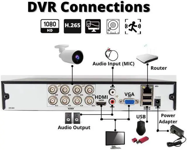 Alt view image 3 of 7 - Evertech 8 Channel 8TB HDD H.265 Surveillance Security Camera Video Recorder with Remote View Motion Detection