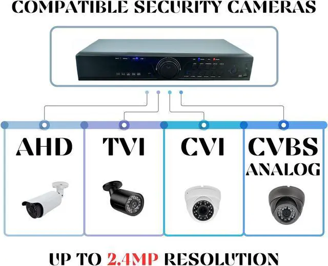 Alt view image 2 of 6 - Evertech H.265 HD 32 Channel Surveillance Digital Video Recorder for AHD TVI CVI Analog Camera DVR with 24TB Hard Drive for Continuous Recording
