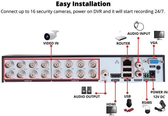 Alt view image 3 of 7 - Evertech 16 Channel H.264 720P/ 1080P AHD / TVI / CVI / Analog Security Camera Video Recorder with 2TB HDD