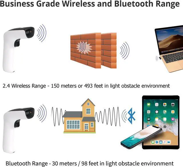 Alt view image 7 of 7 - ScanAvenger Wireless Portable 1D&2D with Stand Bluetooth Barcode Scanner: Hand Scanners 3-in-1 Vibration, Cordless, Rechargeable Scan Gun for Inventory - USB Bar Code/QR Reader (No Next Gen Stand)
