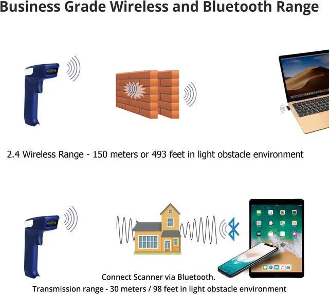 Alt view image 8 of 7 - ScanAvenger 1D and 2D Portable Wireless Bluetooth Barcode Scanner: 3-in-1 - Cordless, Rechargeable Scan Gun for Inventory Management - Wireless, Handheld, USB Bar Code/QR Code Reader - Hand Scanner