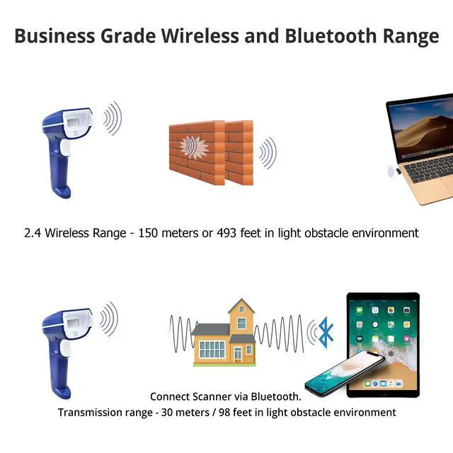 Alt view image 6 of 7 - 1D and 2D Portable Wireless Bluetooth Barcode Scanner: 3-in-1 - Cordless Scan Gun with Rechargeable, Replaceable Battery for Inventory Management - Wireless, Handheld, USB Bar Code/QR Code Reader