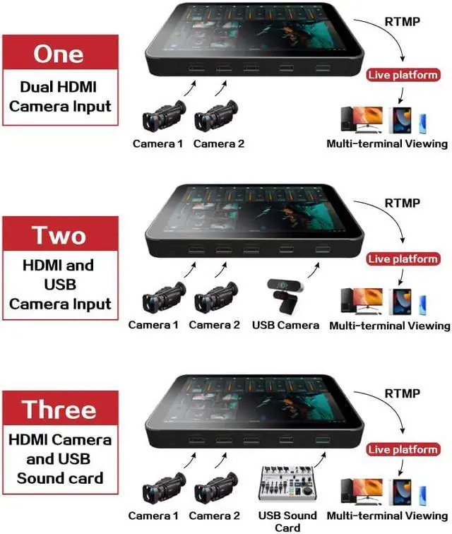 Alt view image 3 of 6 - Pro video mixer switcher encoder broadcast live stream streaming broadcast machine live streaming equipment