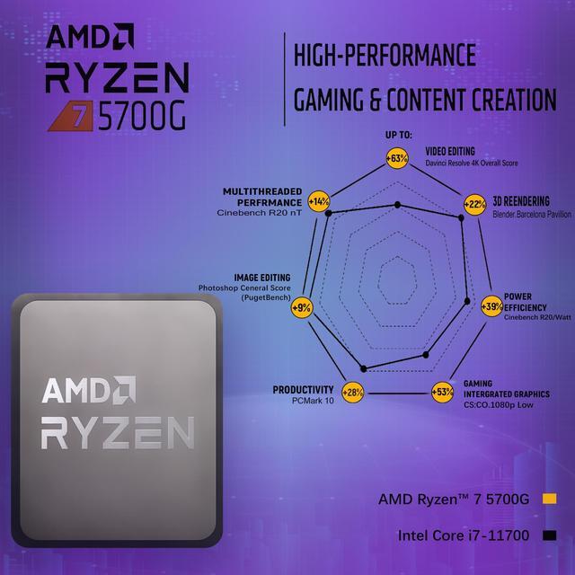 Alt view image 3 of 7 - Ningmei Gaming PC Desktop AMD Ryzen 7 5700G (Up to 4.6GHz) CPU, 6RGB Fans, AMD Radeon Vega Graphics , 16GB DDR4 RAM 3200MHz, 1TB NVME SSD,550W PSU, Windows 11 Home 64-bit- WIFI- Gaming Desktop