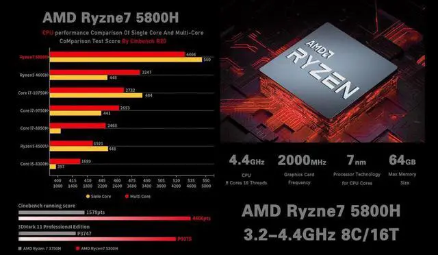 Alt view image 5 of 7 - MLOONG MINI Gaming PC AMD Ryzen 7 5800H Up to 4.4GHz,8C/16T,Mini Desktop Computer DDR4 16GB RAM 500GB PCIe SSD, 4K Dual Display/USB3.2/WiFi 6/BT5.2/Gaming/Office,Windows 11 Home, Small Gaming PC