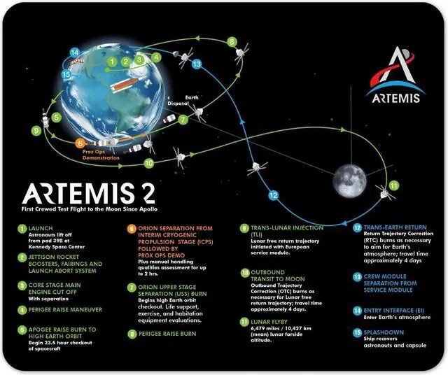 Main image of NASA Artemis 2 Flight Path Mouse Pad 1/4 Thick