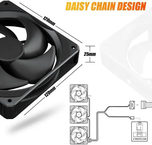 Alt view image 3 of 7 - upHere U2K Case Fan 120mm Black PWM Silent Computer Cooling Fans All-in-One Daisy Chain 1800RPM 77.93CFM Under 25dB(A) for Cases CPU Liquid Coolers and CPU Air Coolers,3-Pack,U2K-3
