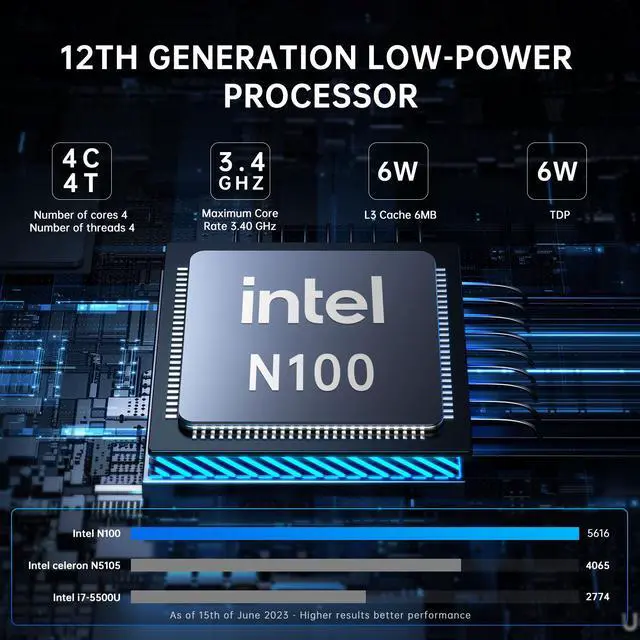Alt view image 2 of 6 - BOESIIPC Fanless Mini PC Intel Alder Lake N100 (up to 3.4GHz), Desktop Computer with Windows 11 Pro, 8G DDR4 RAM/512G SSD/4K UHD/WiFi 6, BT 5.1 for Business Home Office Recreation 8GB RAM / 512GB SSD