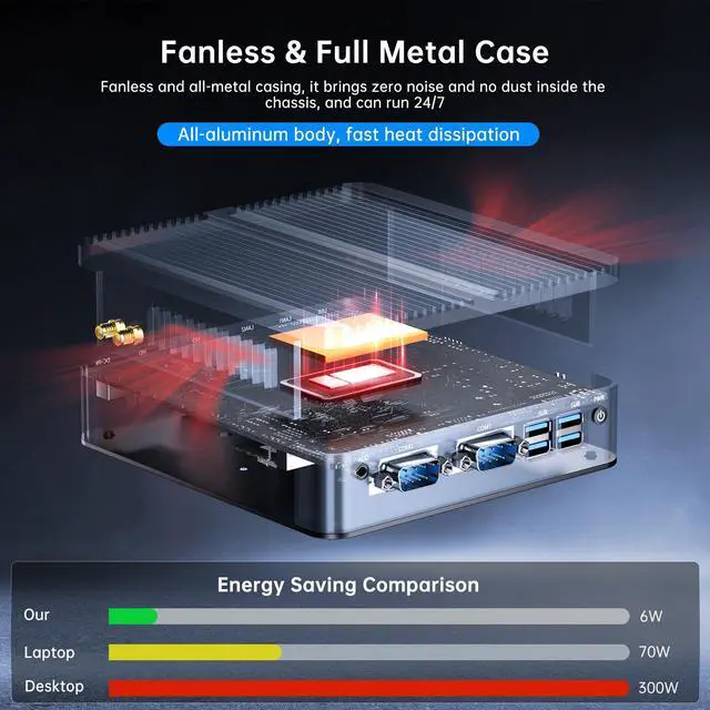 Alt view image 6 of 7 - BOESIIPC Industrial Mini PC N100, Preinstalled Windows 11 Pro, Intel Alder Lake N100 (3.4GHz), 16G DDR4 RAM 256G Pcie M.2 SSD, WIFI6/BT5.2/USB3.0/RJ45/COM Ports, Fanless Computer
