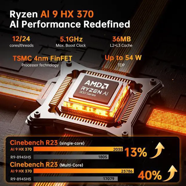 Alt view image 2 of 7 - BOESIIPC Mini PC AMD Ryzen AI 9 HX 370, 32G DDR5 1TB SSD, Desktop Gaming Computers with Dual 2.5G LAN, Oculink, Win 11 Pro, WiFi 7, BT 5.4, Support Triple Display, VESA