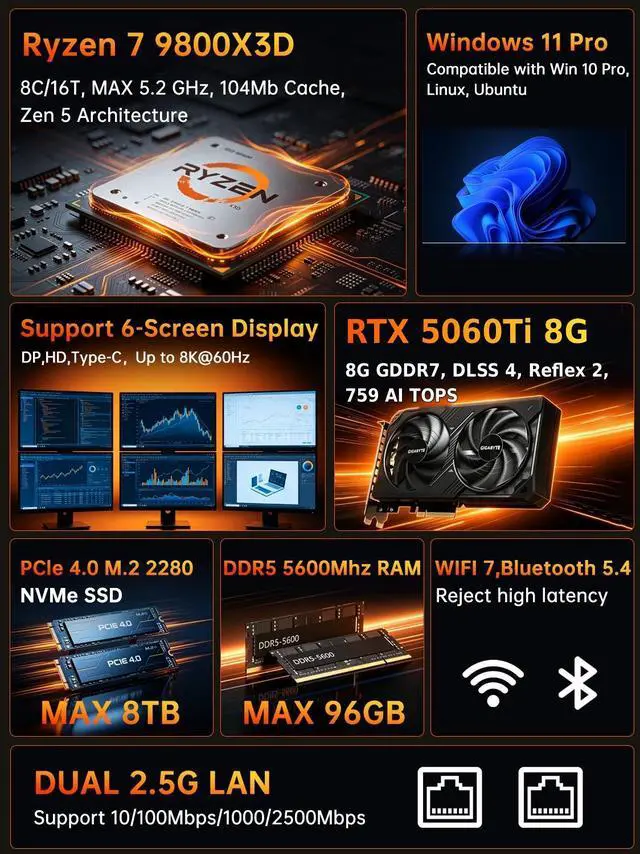 Alt view image 3 of 7 - BOESIIPC AI Mini Gaming PC Ryzen 9 9950X3D(16C/32T, Up to 5.7GHz), 64GB DDR5 4TB SSD, Desktop Computer with RTX 5060Ti 8G, Dual 2.5G LAN, Type-C, Win 11 Pro, WiFi 7, BT 5.4, Support Six Display