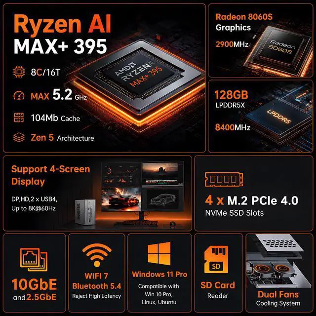 Alt view image 2 of 7 - BOESIIPC Ryzen AI Max+ 395 AI Mini PC, 128GB LPDDR5X 8400MHz, 2TB SSD, Radeon 8060S, Up to 126 Tops, 10GbE, WiFi 7, USB4, Pre-Win 11 Pro, Quad Display, for Local AI Workflows, Gaming, Entertainment