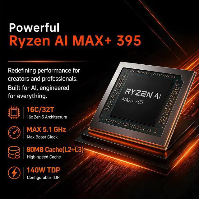 Alt view image 3 of 7 - BOESIIPC Ryzen AI Max+ 395 AI Mini PC, 128GB LPDDR5X 8400MHz, 2TB SSD, Radeon 8060S, Up to 126 Tops, 10GbE, WiFi 7, USB4, Pre-Win 11 Pro, Quad Display, for Local AI Workflows, Gaming, Entertainment