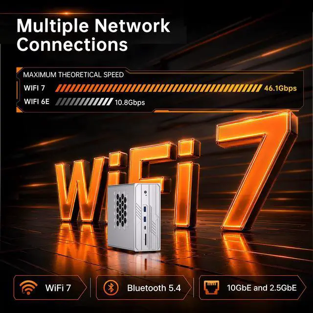 Alt view image 6 of 7 - BOESIIPC Ryzen AI Max+ 395 AI Mini PC, 128GB LPDDR5X 8400MHz, 2TB SSD, Radeon 8060S, Up to 126 Tops, 10GbE, WiFi 7, USB4, Pre-Win 11 Pro, Quad Display, for Local AI Workflows, Gaming, Entertainment