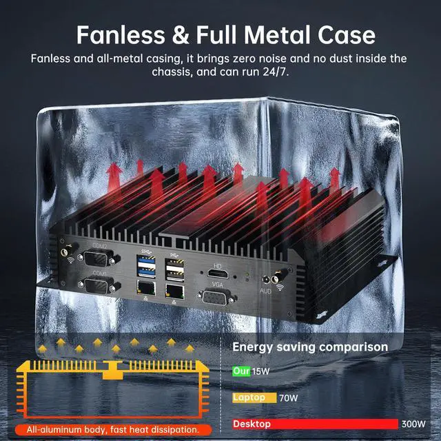 Alt view image 4 of 7 - BOESIIPC Industrial Mini PC, Fanless Desktop Computers Win 11 Pro, HTPC i5-8250U up to 3.4Ghz, 8G DDR4 128G SSD/COM/USB 3.0/4K/HDMI/VGA/2.5G LAN/WIFI6/BT 5.2/Full Metal Case/Auto Power On