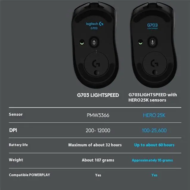 Alt view image 6 of 7 - Logitech G703 hero 25K Wireless  Silent Mouse,  Office gaming, Desktop Laptop Mouse with 2.4GB Receiver, 25600dpi, 6buttons, or Windows® 10 or later/macOS 11 or later/ChromeOS/Linux,  Black